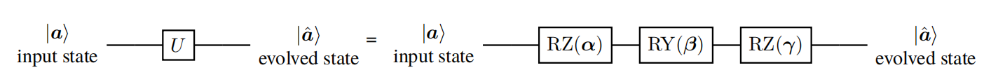 The evolution of the single-qubit state decomposed into the quantum gates.